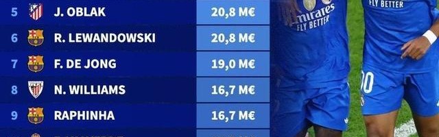 开云首页APP-德转列西甲球员年薪榜：姆巴佩3130万欧居首，皇马包揽前四